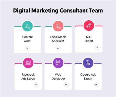 Digital Marketing Consultant Norfolk .